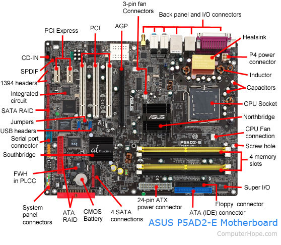 Close-up view of an ATX motherboard layout